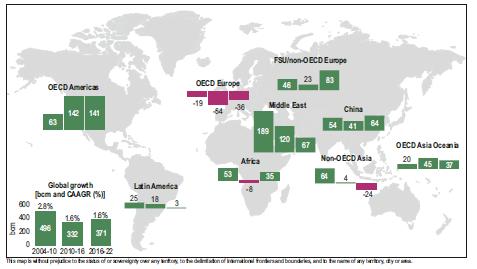 Global Gas Supply Growth by Region,