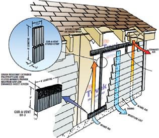 Cavities/ Rainscreen Wall Water Control Layers