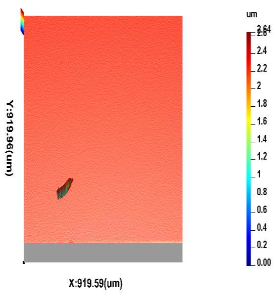The figure shows the power of the procedure for extracting defects from the surface data.