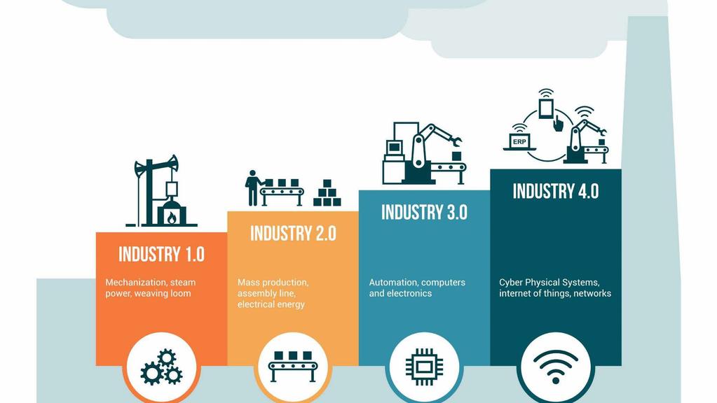 THE EVOLUTION OF MANUFACTURING INDUSTRY 4.0 IS HERE 3 Industry 4.