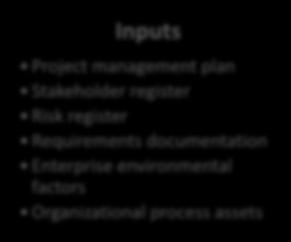 factors Organizational process assets