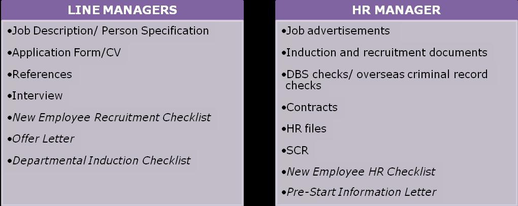 Recruitment Process task allocation Unless agreed otherwise with Principal, the below outlines those responsible for tasks in the recruitment process.