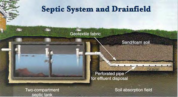 USE WASTEWATER INFRASTRUCTURE THAT MEETS DEVELOPMENT GOALS Problem The design and location of a community s wastewater infrastructure can affect its future development patterns, natural and