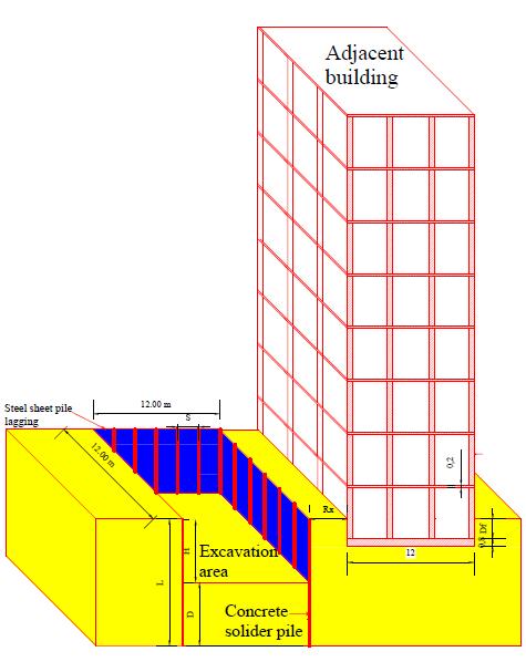 Driven depth of pile = D (m), Pile diameter = d (m), Spacing between piles = S (m), Depth of sheet pile lagging = depth of excavation = H (m) Depth from ground level = Z (m) Adjacent building area =