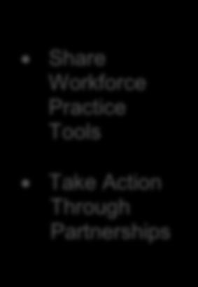 TWIG S STRATEGY IN ACTION Toronto Workforce Innovation