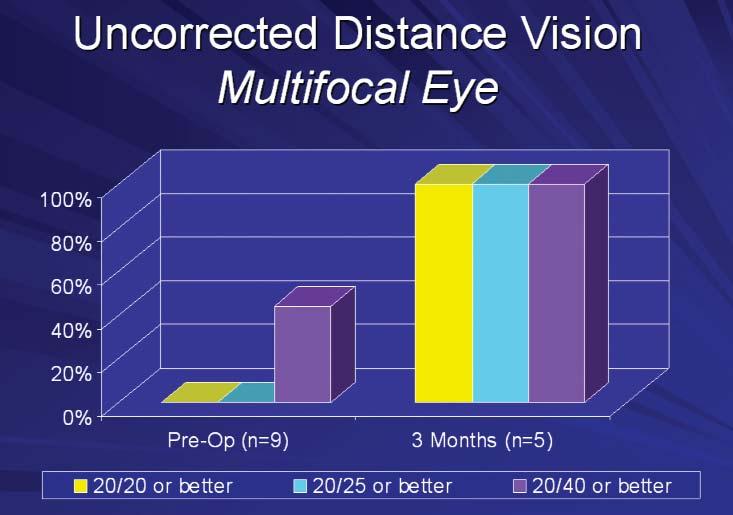 6 AAO Chicago Show Supplement Redefining Refractive Surgery Combining Technologies to Maximize Post-Refractive Lens Implantation Results For many patients, mixing and matching ReZoom, ReSTOR, and