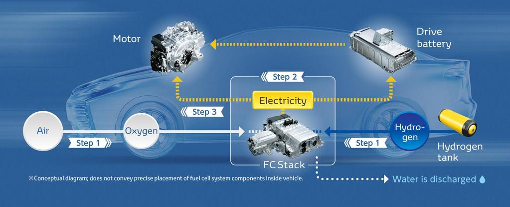 What is a fuel cell electric vehicle?
