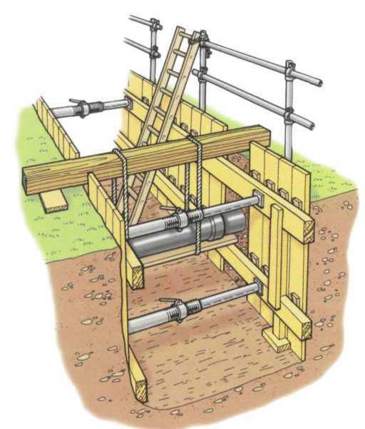 Figure 4 Example of cable being supported in open trench.