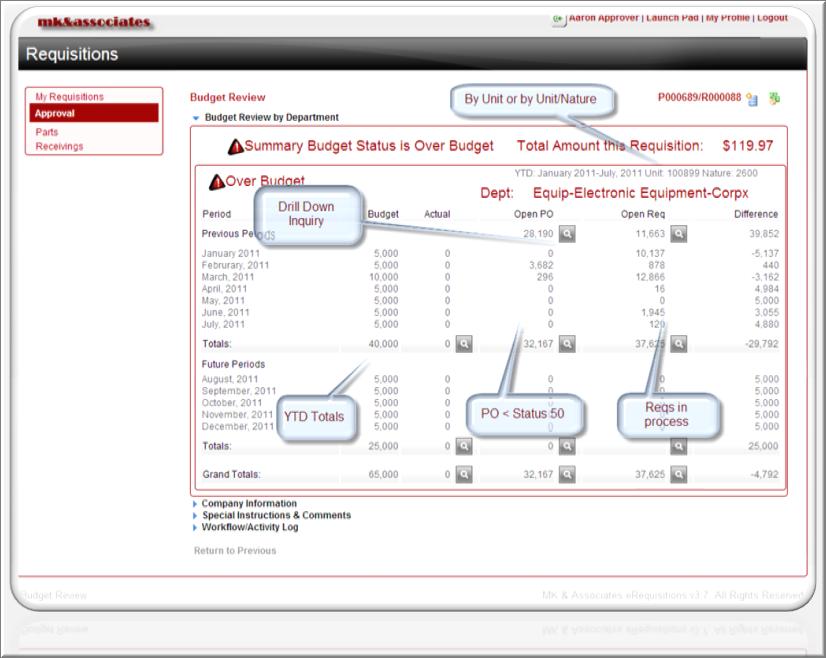 Budget Snapshot If you use International Finance Management (IFM) budget, you can view snapshots of the budget either by unit or by unit/nature.