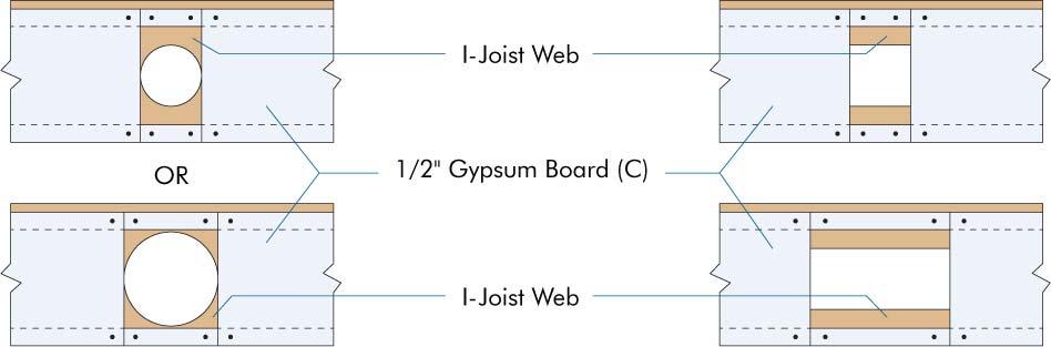 ESR-1405 Most Widely Accepted and Trusted Page 10 of 11 1 / 2 " Gypsum Board Attached to Sides of Flange (A) Floor Sheathing: Materials and installation per Section R503 of the 2012 IRC (B) I-Joist:
