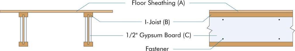 ESR-1405 Most Widely Accepted and Trusted Page 9 of 11 1 / 2 " Gypsum Board Attached to Web (A) Floor Sheathing: Materials and installation per Section R503 of the 2012 IRC (B) I-Joist: Installation