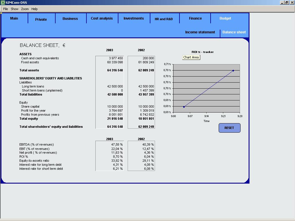 11 Balance sheet 11.1 Assets Fixed assets is the cumulated value of investments minus depreciations. There is a minimum cash requirement in the game.