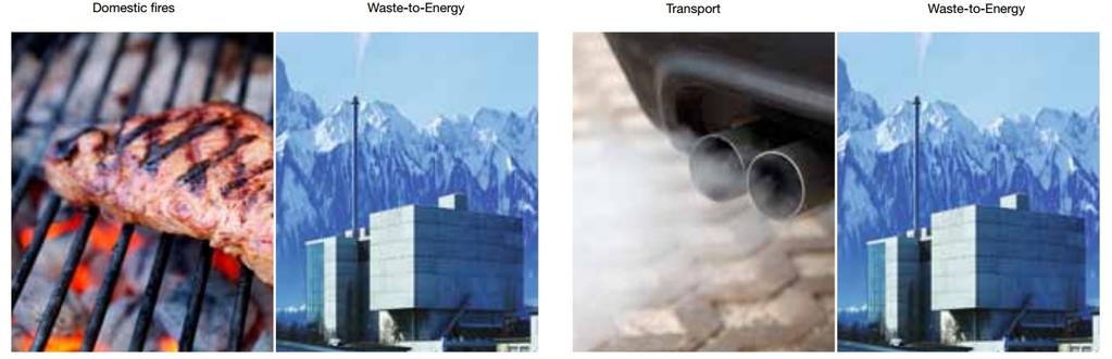 Waste to Energy = clean as from directive 2010/75/EU Waste toenergy