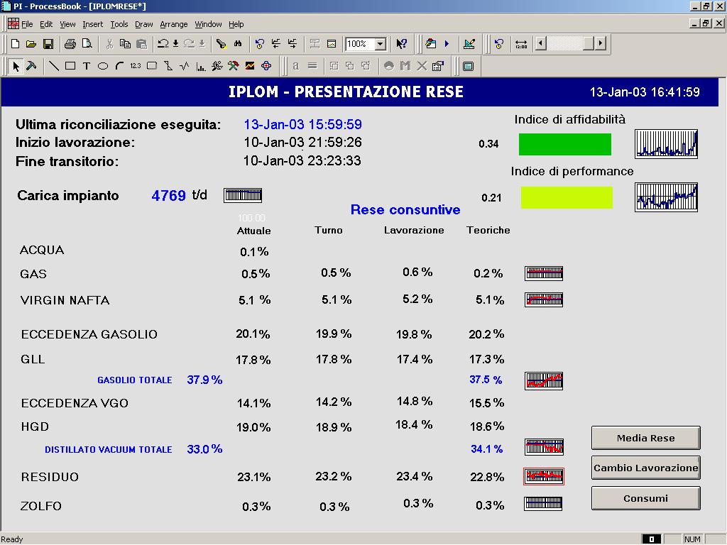 Business Case 2 - Monitoring Refinery Performance Validation of KPIs