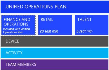 Plan subscriptions provide users rights to use functionality across any of the respective Plan applications as well as use of Microsoft PowerApps, the mobile application platform service.