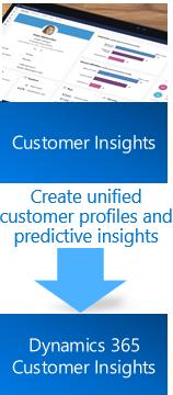 Dynamics 365 Dynamics 365 Customer Insights General information: Figure 14: Customer Insights core capabilities How to Buy: Licensing channels/programs, minimum purchase requirements, and solution