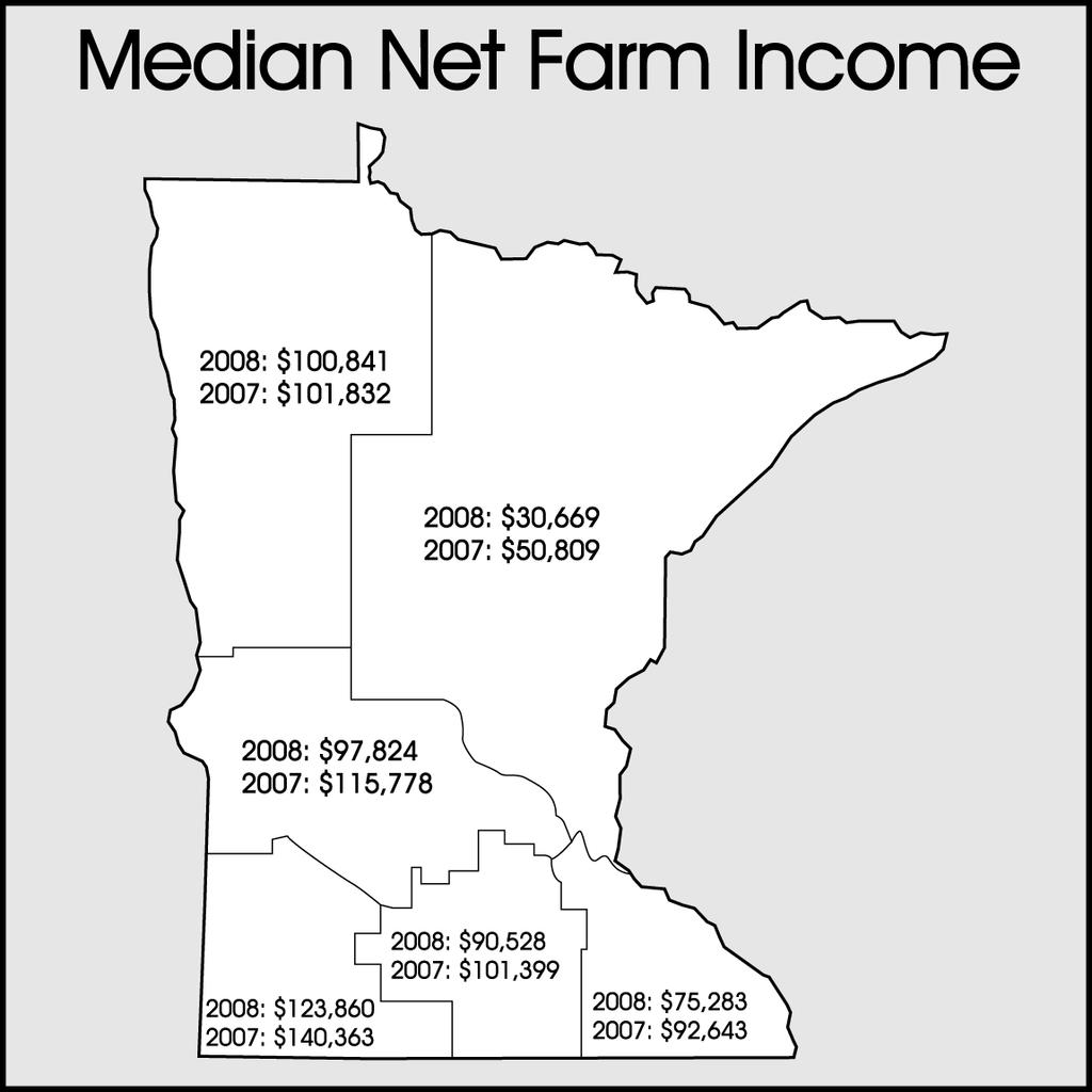 Regional Profitability Median farm income decreased in every region of the state in 2008.