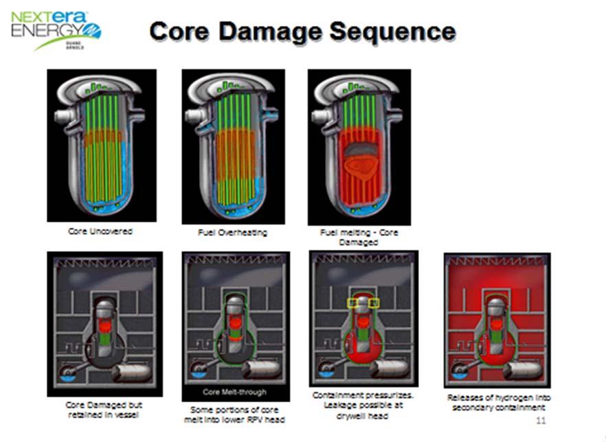 Possible Sequence Leading to Core Damage