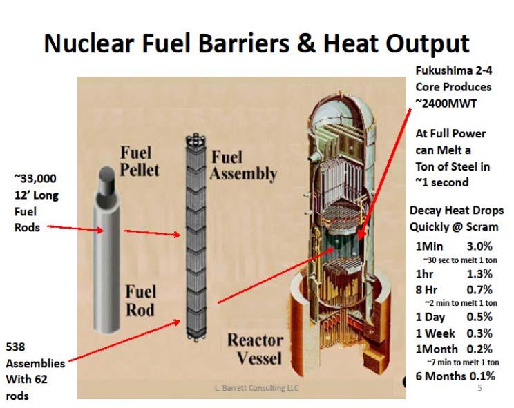 Nuclear Plants are Designed With Many Barriers to