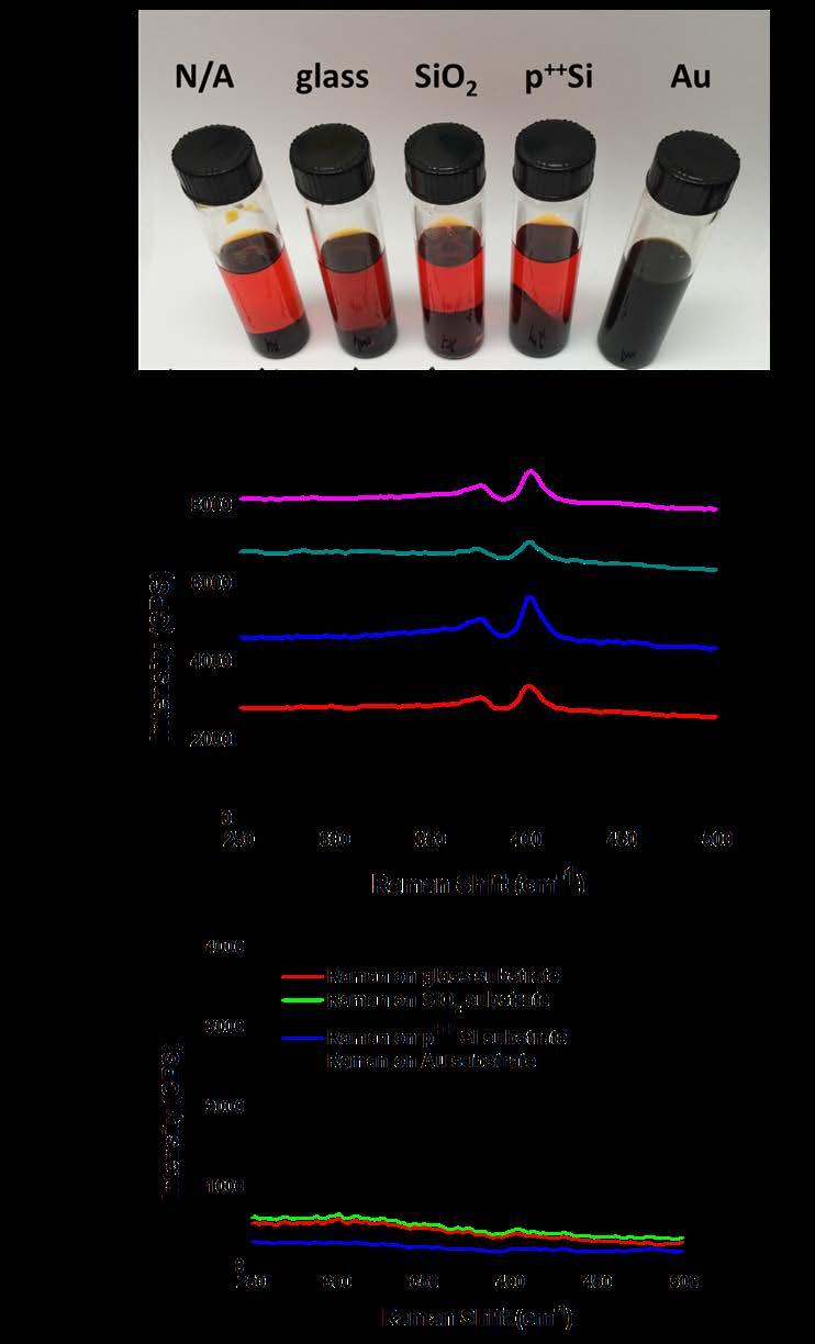 Figure S5 (A) The reaction vials after 180 min. (B) Raman spectra of precipitates in each container. (C) Raman spectra of the substrates.