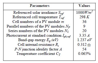4.1. CHARACTERISTICS OF A SOLAR MODULE The solar array characteristics significantly influence the design of the converter and the control system, so the PV characteristics will be briefly reviewed
