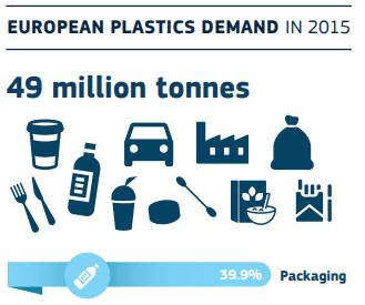 2018 the first-ever Europe-wide strategy on plastics.