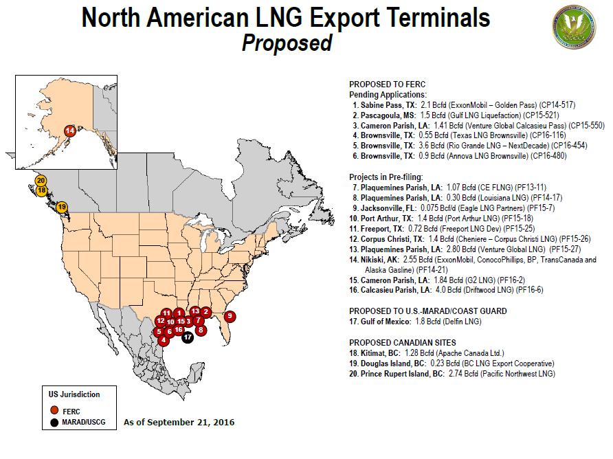 Proposed US LNG export projects Many proposed US projects not already under construction face challenges in near-term given