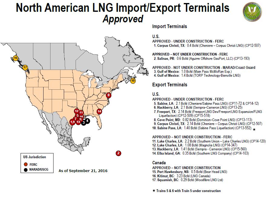 Approved US LNG export projects Five projects in construction (62 Mtpa) First US export cargo shipped in February