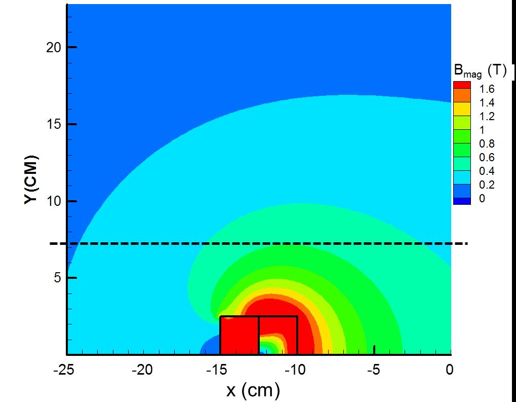 Fig. 4 Two-dimensional calculation of the field of a single-turn coil (right) with external metal cladding (left) with a permeability of 10 µo