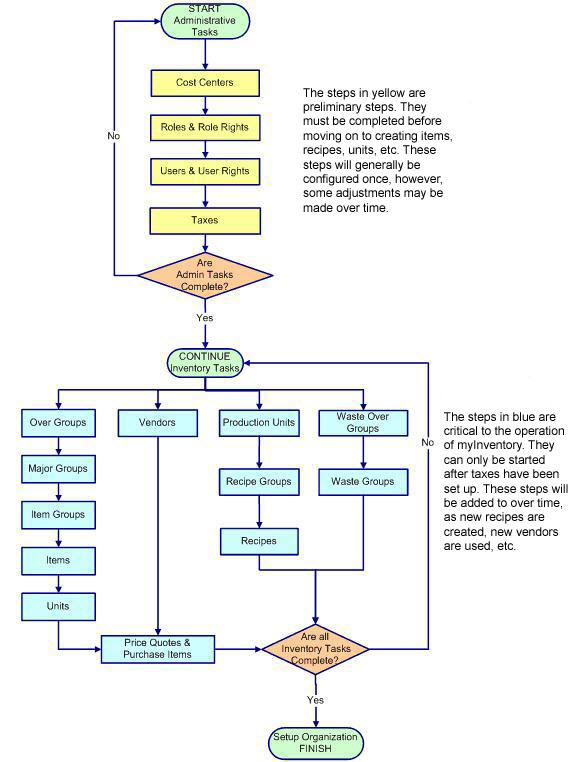 Optional Configuration Figure 1-1 Required Configuration Flow Chart Optional Configuration There is no set order for implementing optional tasks.