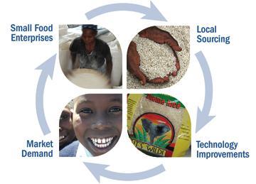 A Virtuous Cycle Partners in Food Solutions is not just helping a company, you are helping Tanzania farmers, company employees,
