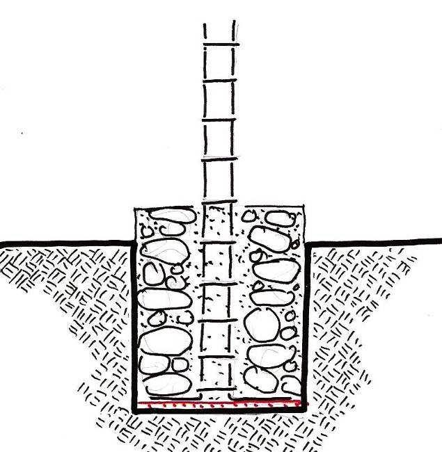 4. Foundations Bed of lean concrete 1. Dig the trenches 2-3 feet deep and 2-2½ feet wide (larger on soft soil, narrower on hard soil). 2. Place the columns reinforcements on a 2 inch bed of lean concrete.