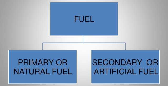 Fuel types