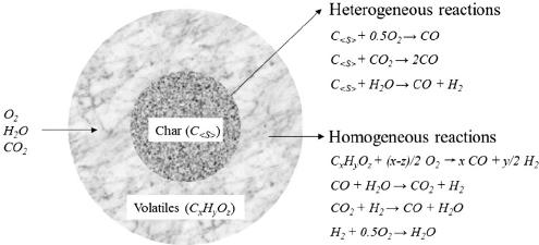 Coal combustion volatiles homogeneous combustion CO 2, H 2 O, coal particle p-coal, d=30-70µm char