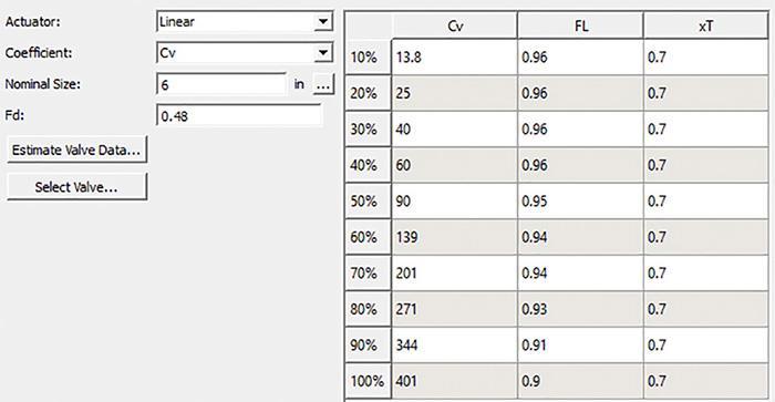 This table describes the manufacturer's Cv and valve coefficient values as a function