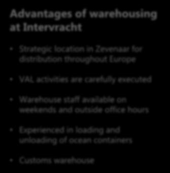 Your Warehousing What do you need to know about warehousing at