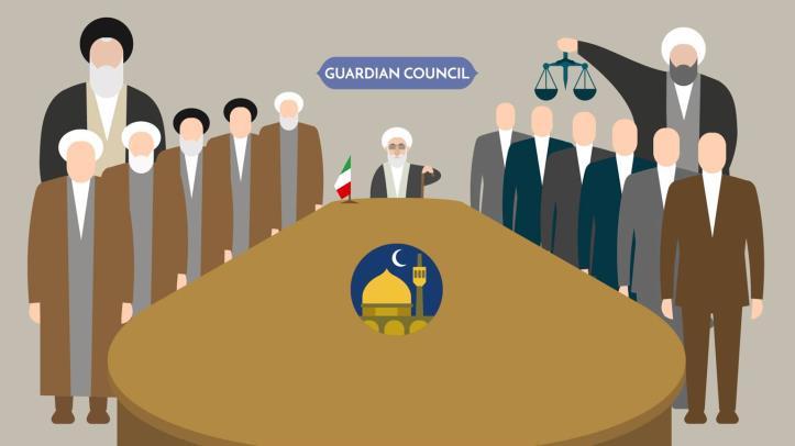 Guardian Council - Consists of 12 male clerics - 6 are nominated by the chief judge and approved by the Maljes (legislature) - 6 are appointed by the supreme leader - Powers - Reviews