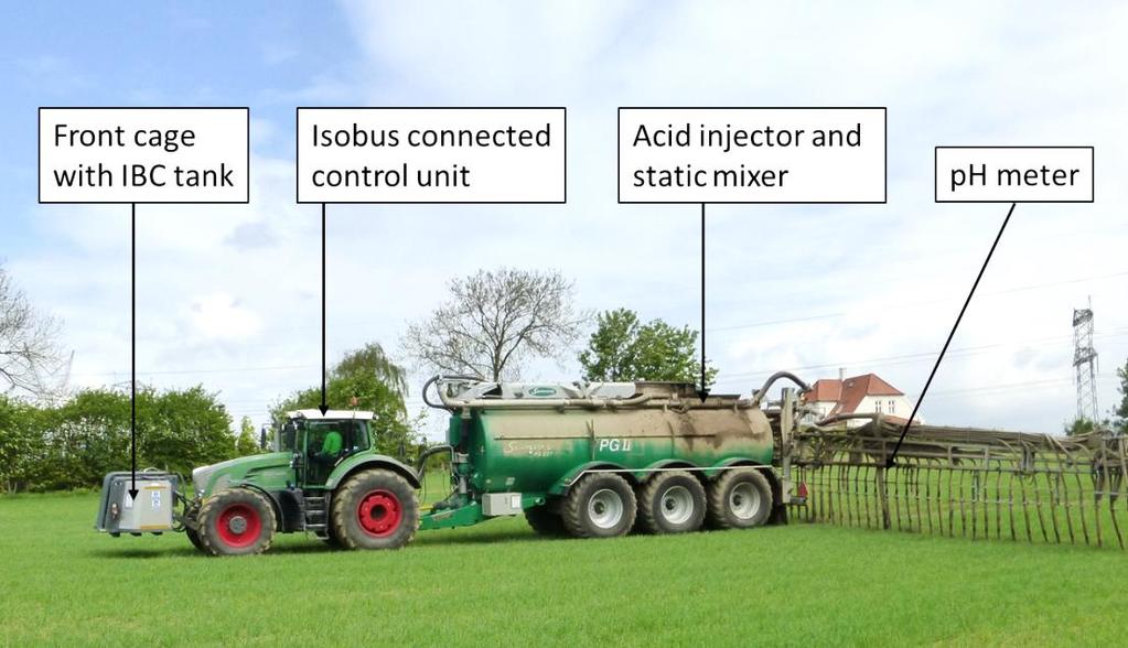 In-field SATs, acidify slurry during spreading Flexible system Least acid used of all systems,