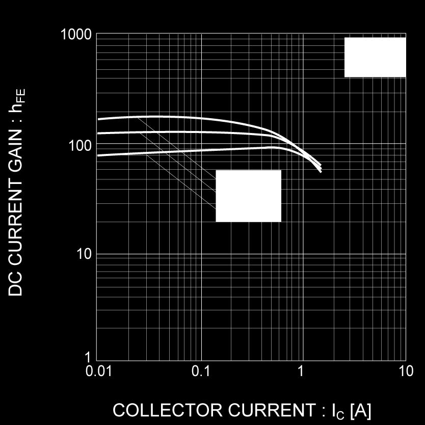 Collector Current (I) Fig.