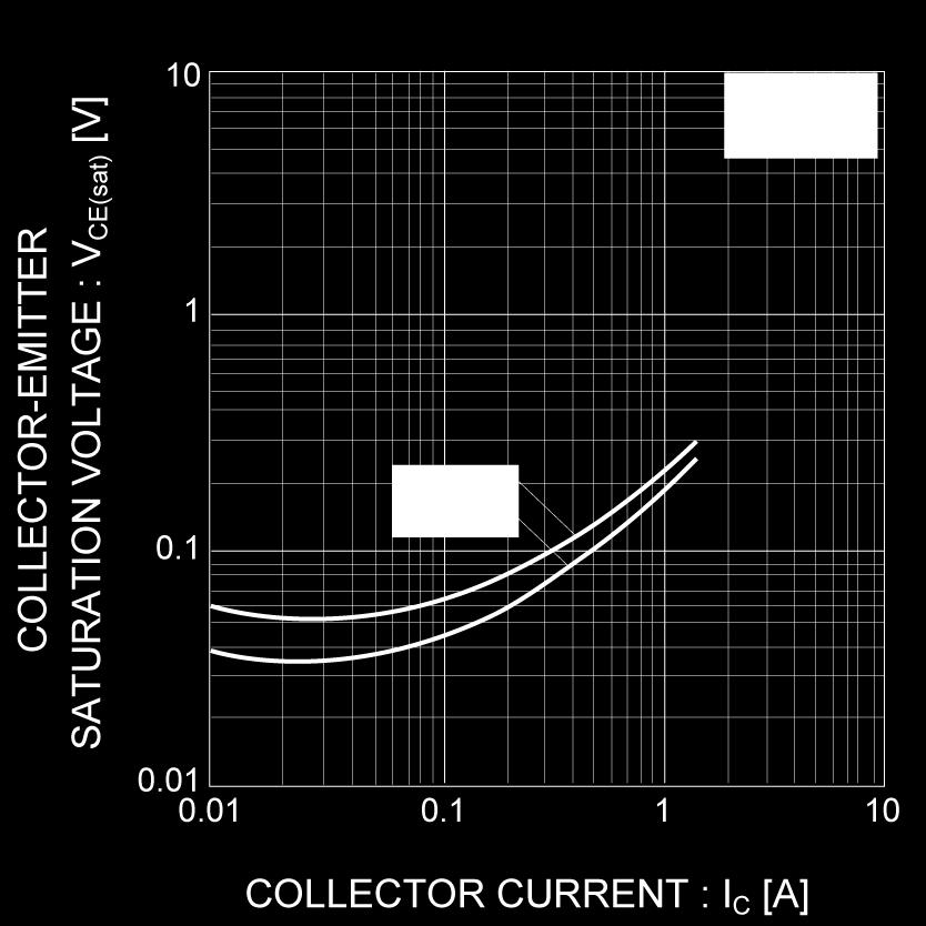5 Collector-Emitter Saturation