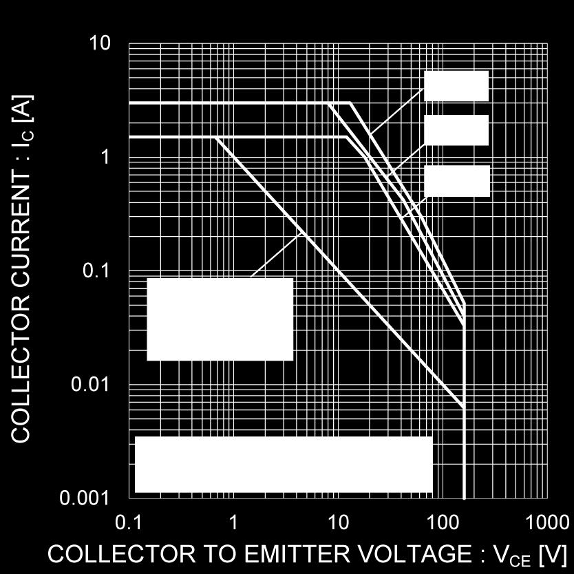 Emitter-Base Voltage Collector Output Capacitance vs.