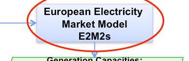Database and Models Wind and demand data Scenario Tree Tool STT Wind & Load & Outage Scen; Reserve Demand Input data base European