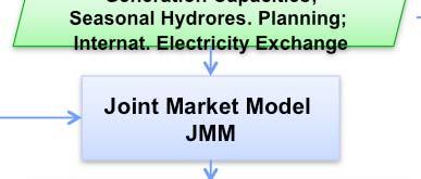 JMM Electricity Prices; Cross-border Elec Exchange Scheduling Model SM Unit Commitment; Reserve Usage Output data base European