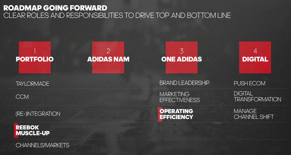 Streamlining and Revamping the Brand Portfolio Adidas has announced that it will exit low-growth, noncore and low-profitability businesses such as the TaylorMade golf and CCM hockey businesses, as