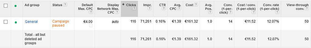 Remarketing Highlights: CTR: 0.16% CPC: 1.39 cost is low compared to search CPA: 11.52 - cost per sign up. Client had allocated 50.00 per sign up.