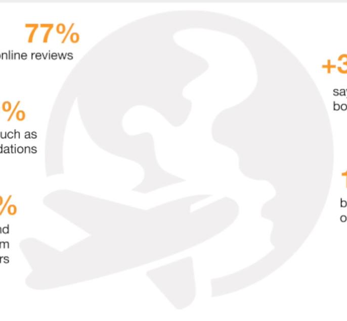 Trustpilot on the role of reviews in online travel booking Trustpilot s Neil Bayton has some valuable insights on how reviews influence travellers buying decisions.