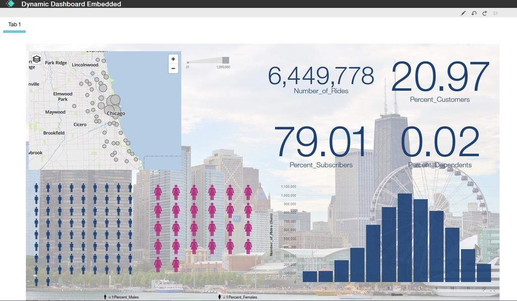 Cognos Dashboard Embedded Live connection to underlying data Smart Creation of Visualizations Interactive