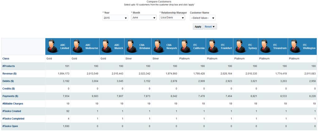 2.6 Comparator Page A Relationship Manager can use the Comparator page to compare different customers under them. You can select up to 10 customers at a time for comparison.
