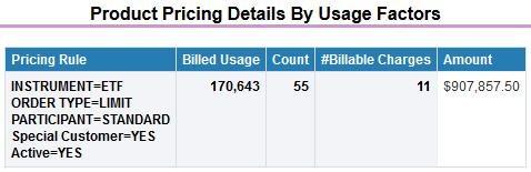 This table gives the following information: Figure 63: Pricing Details Fields Pricing Rule Tiered Flag Pricing Metric Billed Usage #Bill Calc Lines #Billable Charges Amount Explanation Details of the