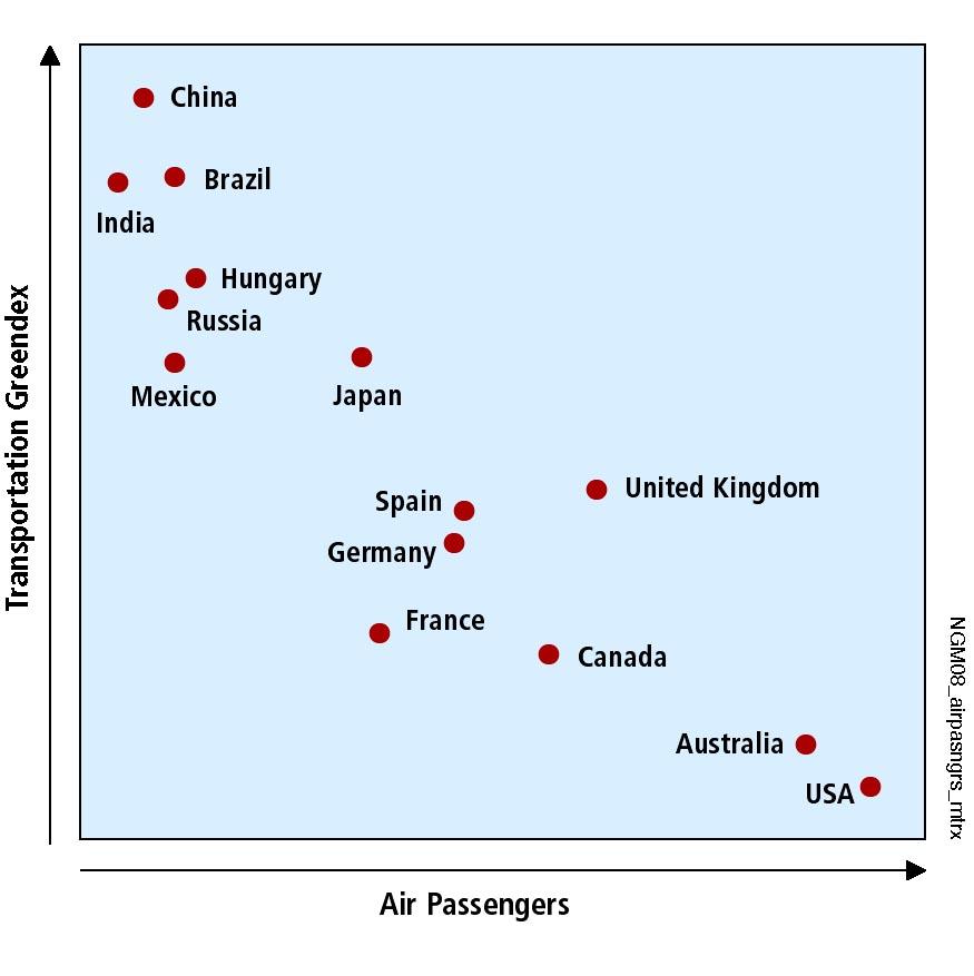 Number of Aircraft Passengers per 1,000 People vs the Average Consumers